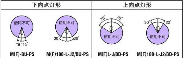 激安】東芝|HL-ネオハライド2|メタルハライドランプを激安販売|世界電器