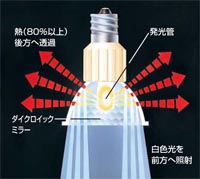 岩崎　アイダイクロクールハロゲン（省電力タイプ）110V用　UVカットカバーガラス付き