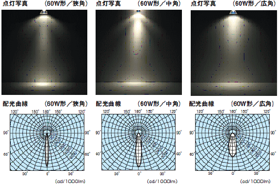 東芝 JDR110V60W/K5M（JDR110V60W_K5M）ネオハロビーム E11口金 ミラー経50φ ハロゲンランプを激安販売