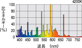 岩崎　FECマルチハイエースH 分光分布図　4200K
