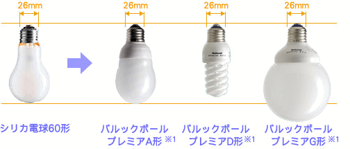 パナソニック(ナショナル)パルックボールプレミア-電球形蛍光ランプを