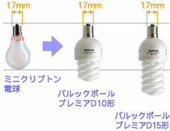 パナソニック(ナショナル)パルックボールプレミア-電球形蛍光ランプを