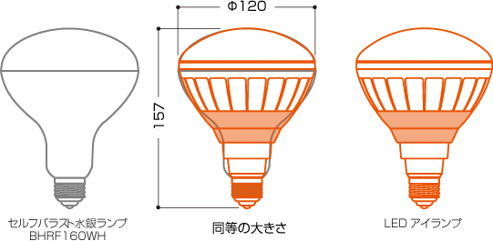 岩崎「LEDioc・LEDアイランプ（E26口金）」LED電球 寸法比較