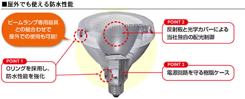 東芝　ビームランプ形LED　防水性能