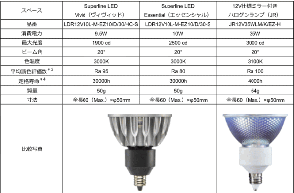 49％割引人気商品は USHIO LEDランプ LDR12V6L-W-EZ10/D/30/5/36-H 蛍光灯/電球 ライト/照明-WWW