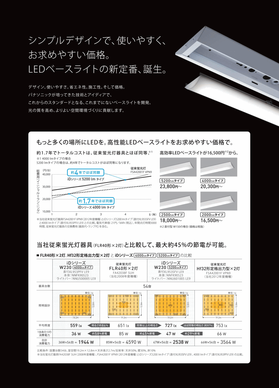 パナソニック☆一体型LEDベースライト iDシリーズ☆逆富士型照明器具 