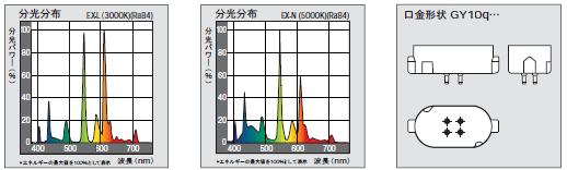 パナソニック ハイコンパクトT形蛍光灯 FTL13EX-L　分校分布図および口金形状
