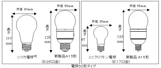 パナソニック　パルックボール　スパイラル　調光器対応形　電球形蛍光ランプ